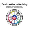 Den Kreative Udfordring - Jørn Martin Steenhold - Bog