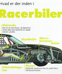 Hvad er der inden i Racerbiler (Bog)