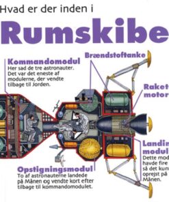 Hvad er der inden i Rumskibe (Bog)