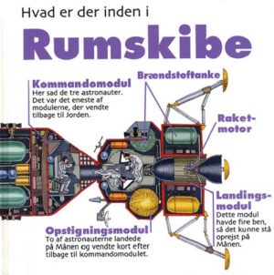 Hvad er der inden i Rumskibe (Bog)