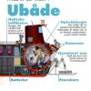 Hvad er der inden i Ubåde (Bog)